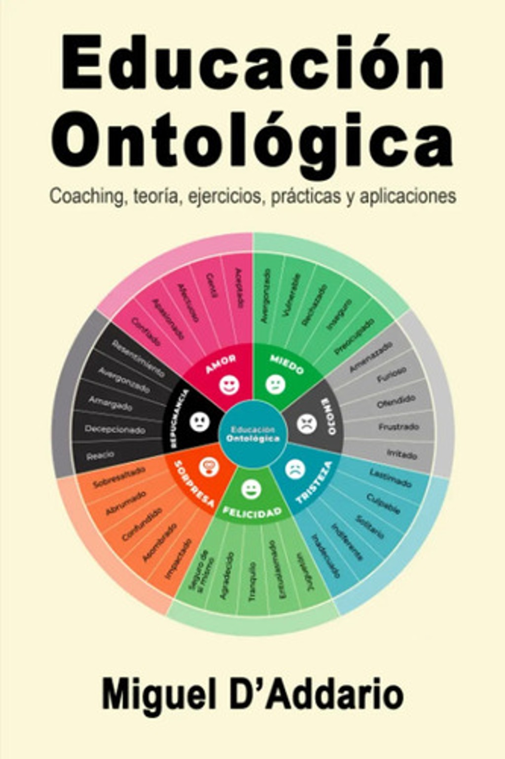 Educación Ontológica Coaching Ejercicios Prácticas D´addario